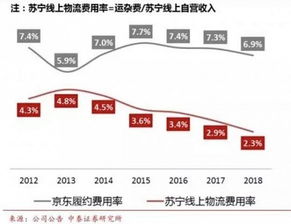 国美和苏宁哪个更强大？