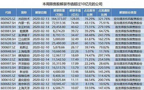 英集芯：3174.03万股限售股将于8月28日解禁