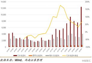 上海a股什么意思