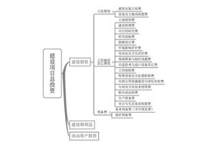 建设网站算固定资产投资还是流动资产投资还是什么