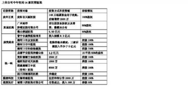 私立医院可以上市或装入上市公司么？