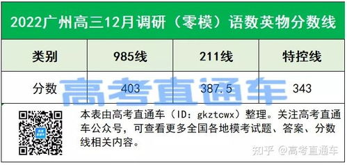 2022高三模考分数线最新盘点 今年想上本科不容易