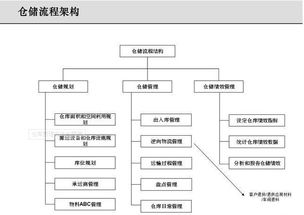 这些创新的仓储流程及方法,能让你的仓库管理效率翻倍