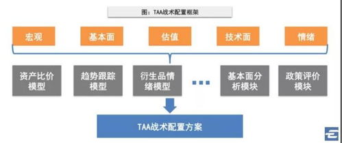 基金经理如何选择