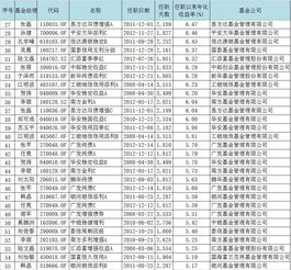 债券基金惨跌的原因是什么