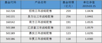 战略配售基金风险高不高啊？