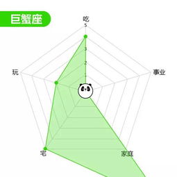 戏精 小机灵鬼儿 揭秘12星座都是那种能力者