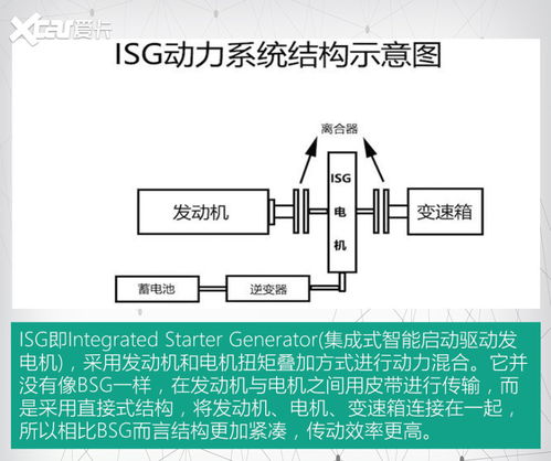 都叫48V轻混系统 为何功效上却有所不同