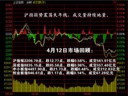 股票大盘到底指的是什么？