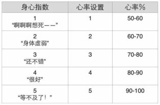 如何判断自己的状态能不能健身