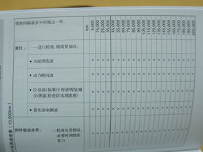 每月需1400元 福克斯全系用车成本解析 