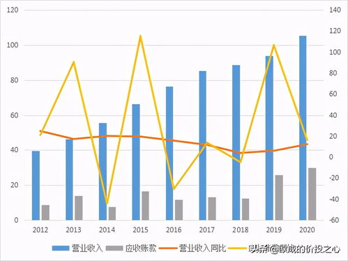 市盈率多少倍是怎么算的？002376的市盈率大概是多少倍？