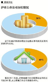 分红不错，又有现金，为什么不回购