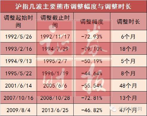 关于最近股市情况，是否能走出熊市步入牛市？