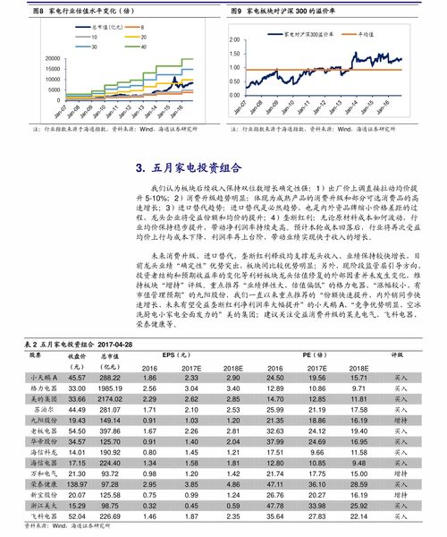 企业申请创业板上市条件？