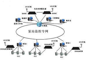 常用的NTP服务器有哪些 国内常用ntp服务器地址(ntp校时服务器软件免费下载)