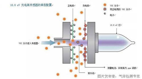 红外成像原理及应用解析