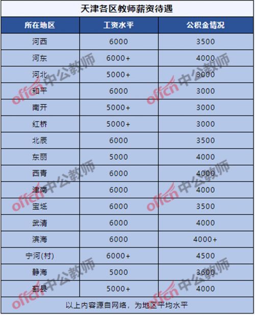 预测 大年初七发布教师招聘公告,你准备好了吗