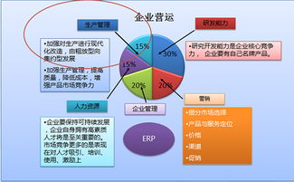 JN江南·(中国)体育官方网站-外贸实战：自己如何起步创业做外贸(图6)