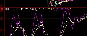 kdj中的9，3，3是什么意思