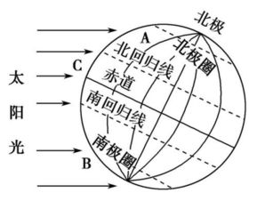 回归线是什么,最好有图 