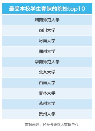 本校考研不到2成