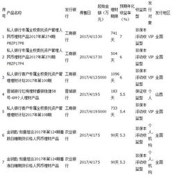 7日年化和30日年化有什么区别