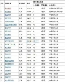 2014中国大学100强，2014中国大学100强的简介