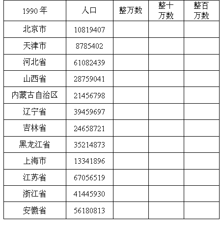 一个数写成用万作单位的近似数是698l万.这个数最大是多少?最小是多少