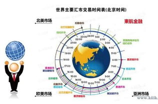 在宇汇国际做了快一年的外汇交易了，也学到了很多知识和技巧，可是就是赚不到大钱怎么办？