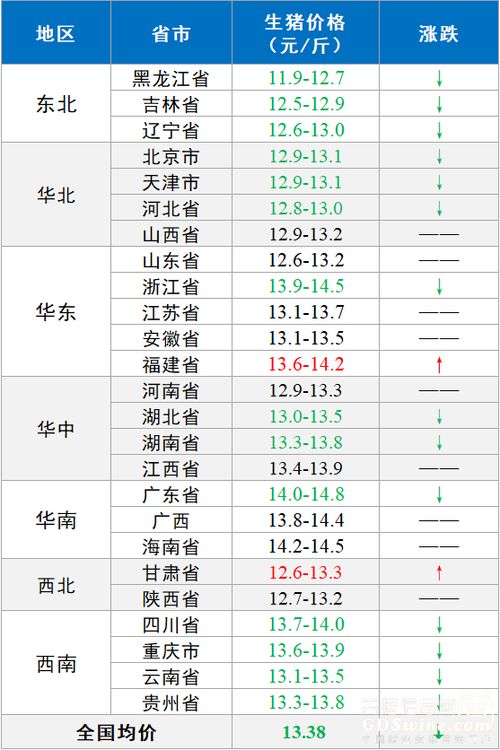 2021年3月25日 全国猪价继续下跌 