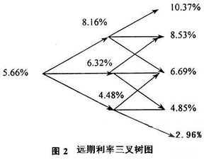 期权的结算公式？