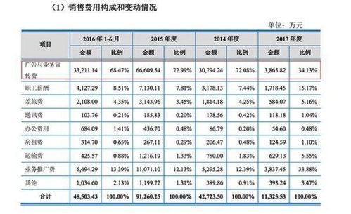 产品装卸费进哪个会计科目？