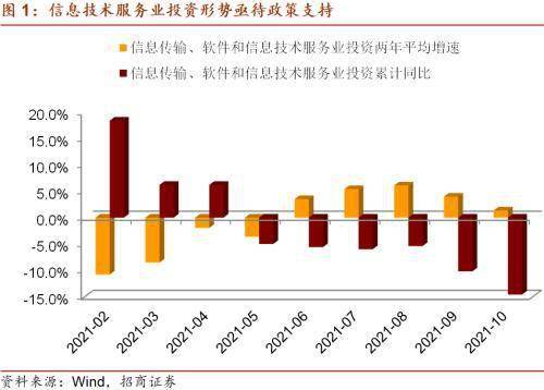 超前投资是什么意思