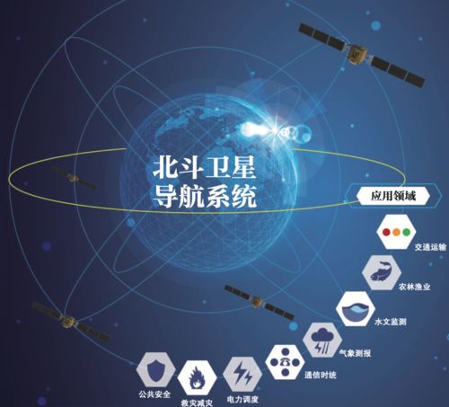 北斗三号全球卫星导航系统(北斗卫星导航系统是什么？)