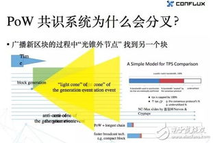 对比PoW、PoS,对比和衬托的区别