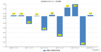 st tcl和欣龙控股