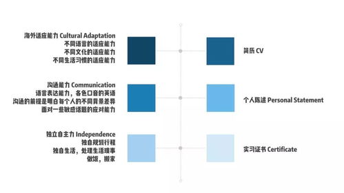 跨专业留学或想挑战跨国商业职位,简历不够漂亮怎么办 