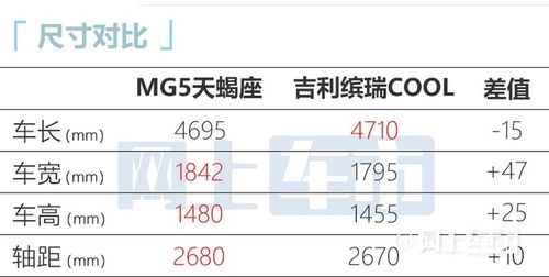 名爵MG5天蝎座正式上市 共推出3个版本