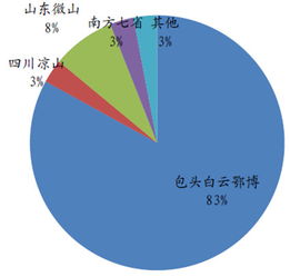 稀土矿主要有哪几种类型