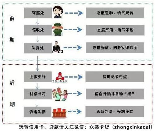 浦发信用卡逾期几天会冻结浦发银行信用卡逾期了要多少天封闭