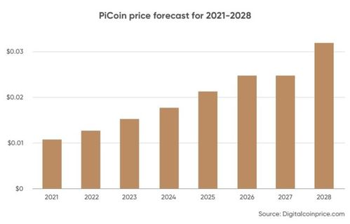 pi币的未来价值,pi币今日价格最新消息