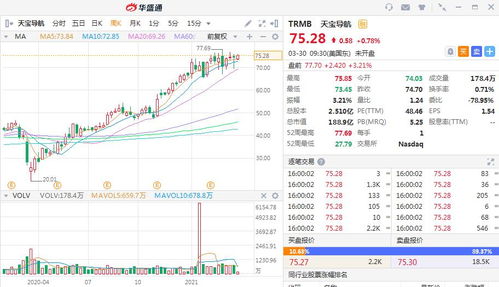 为什么现在“股神”说现在买股一定要买“ETF”