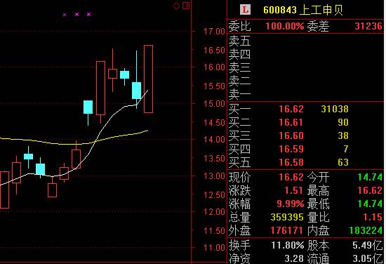 股票里的EXP指数平均线 怎么切换到原先的K线分析图