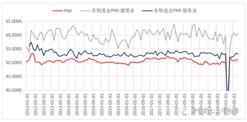 PMI是什么意思 PMI对股市影响几何 PMI与股