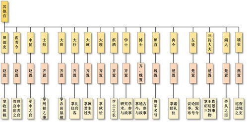 宋朝官制结构图