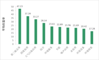 外资能投资新三板的企业吗