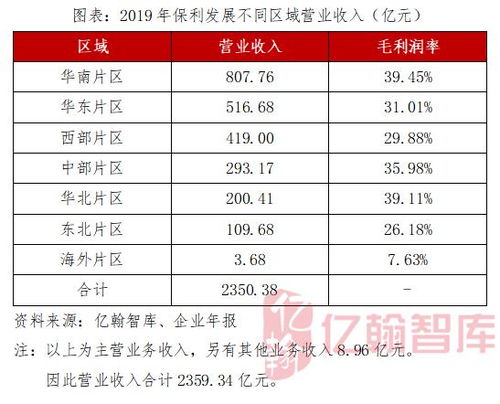 北京天恩保利投资有限公司机构代码多少？