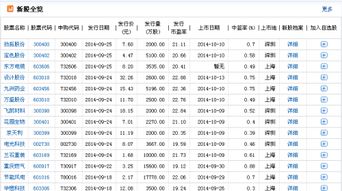 九月份买那支股票比较好些？