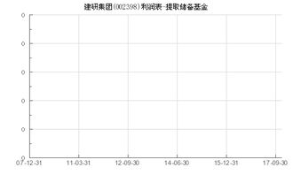 002398基金什么时候可以取